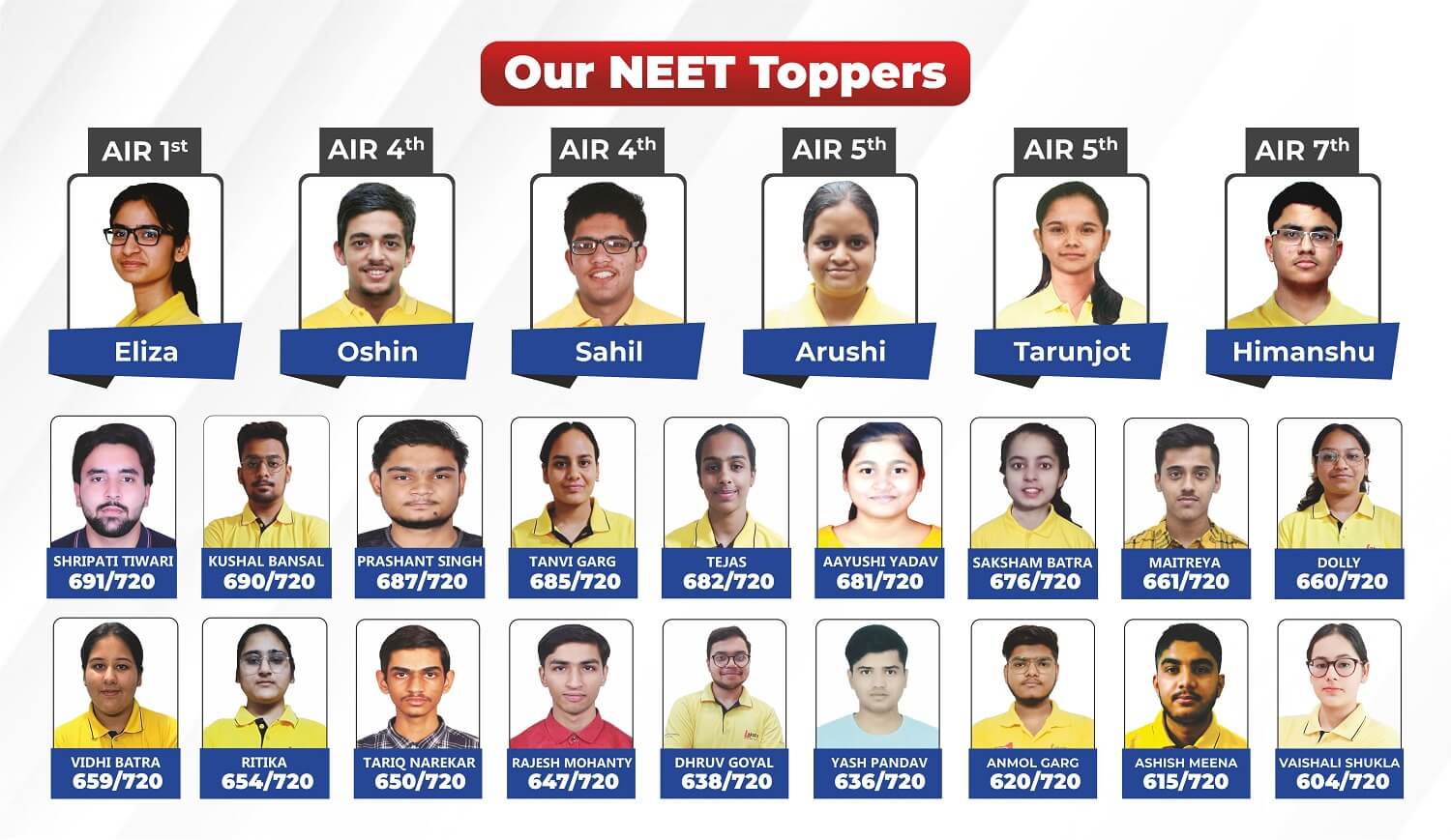 neet toppers of lakshya jalandhar