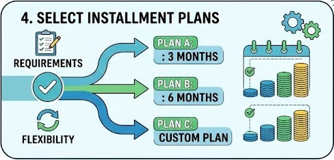 Step 4 Select payment or installment plans.